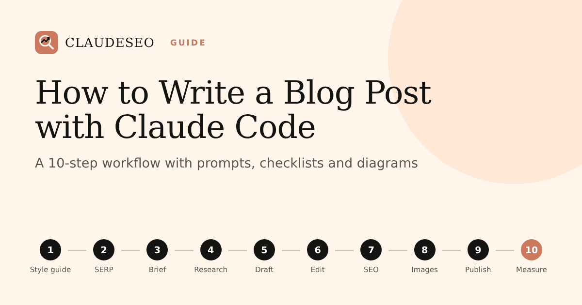 How to write a blog post with Claude Code: a 10-step workflow from style guide to measurement